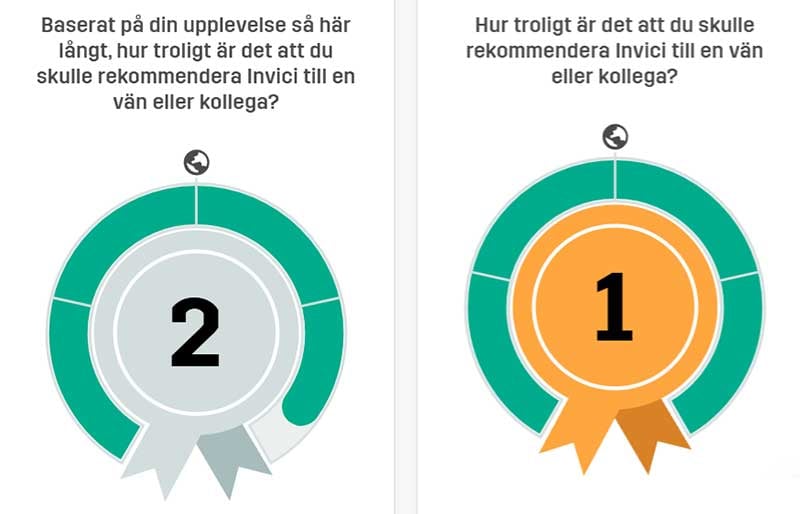kandidatupplevelse-kandidat-invici