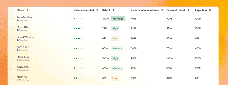 vy-av-Alva-Labs-testresultat