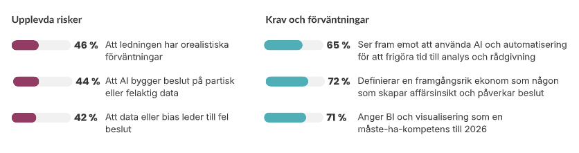 Diagram från Invicis senaste rapport, Ekonomifunktionen 2026